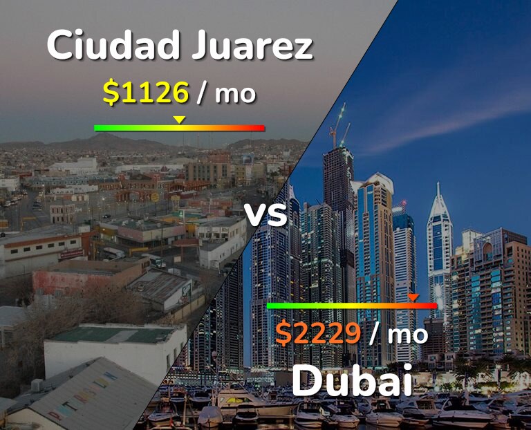 Cost of living in Ciudad Juarez vs Dubai infographic