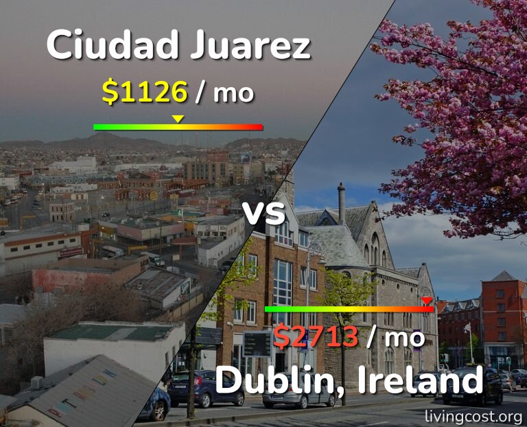Cost of living in Ciudad Juarez vs Dublin infographic