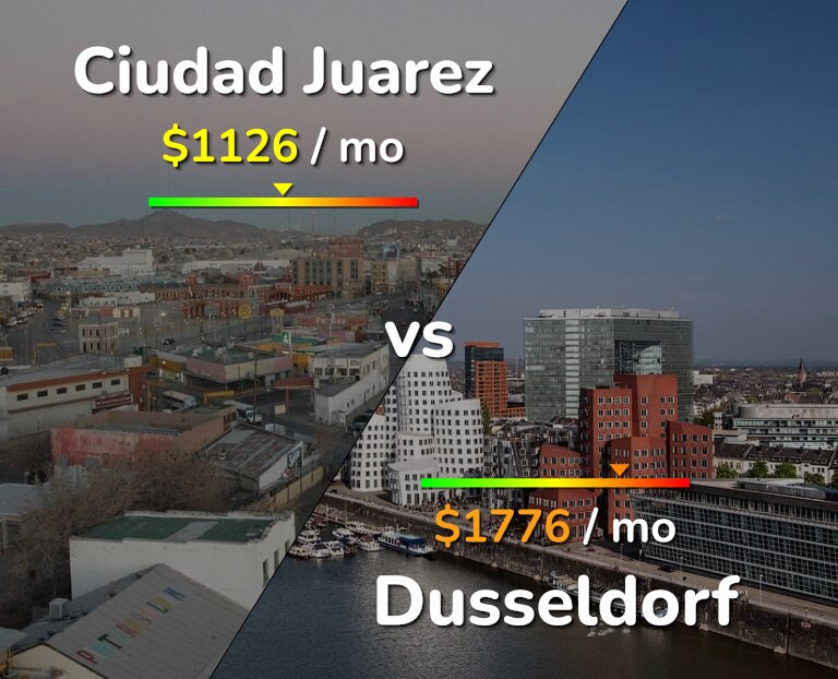 Cost of living in Ciudad Juarez vs Dusseldorf infographic