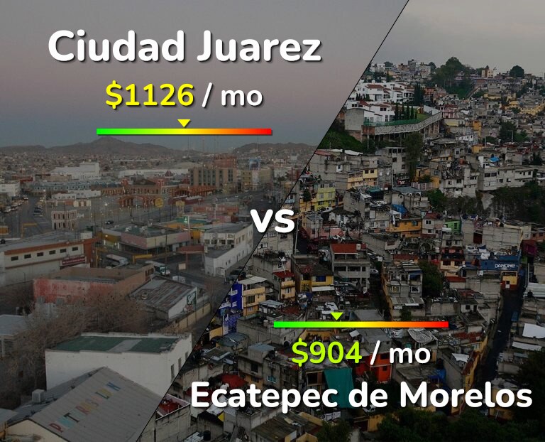 Cost of living in Ciudad Juarez vs Ecatepec de Morelos infographic