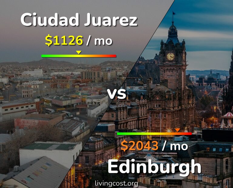 Cost of living in Ciudad Juarez vs Edinburgh infographic
