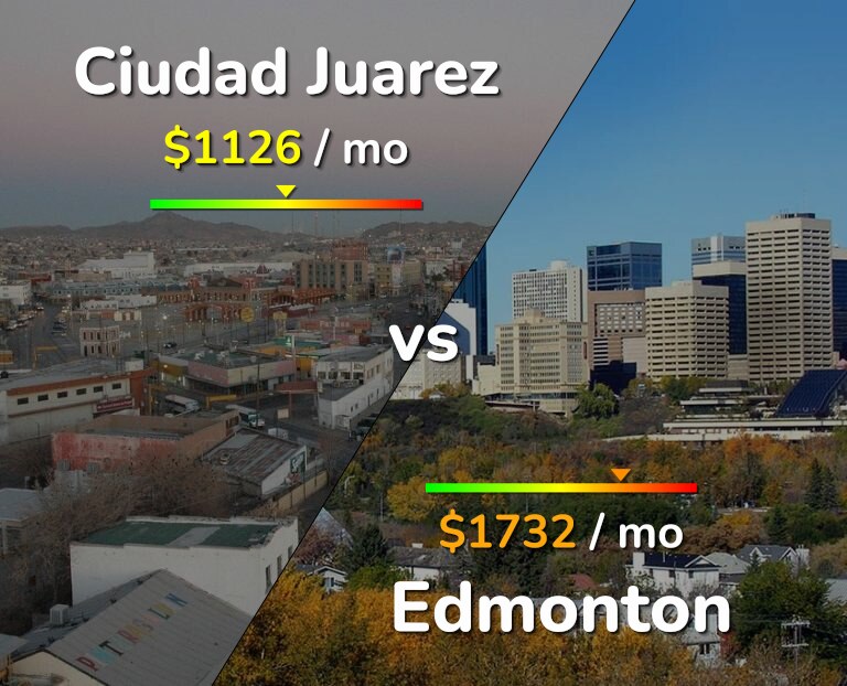 Cost of living in Ciudad Juarez vs Edmonton infographic