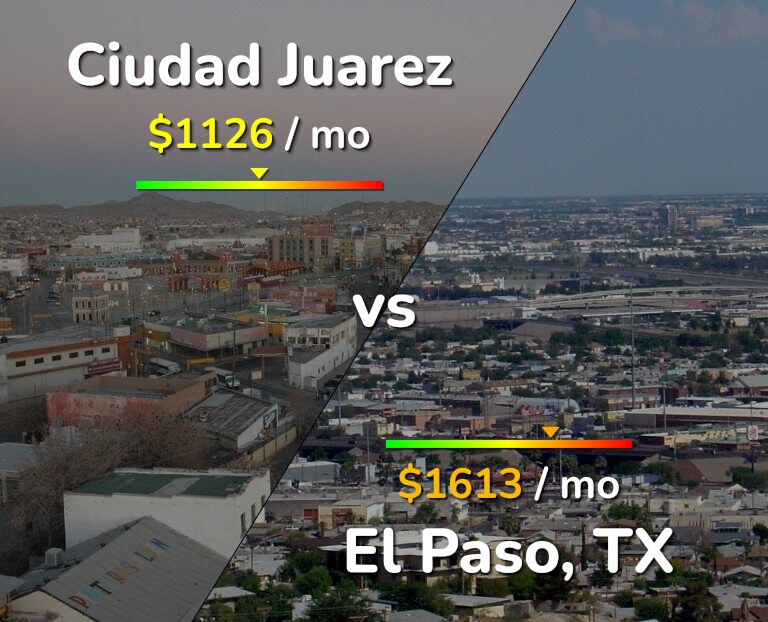 Cost of living in Ciudad Juarez vs El Paso infographic