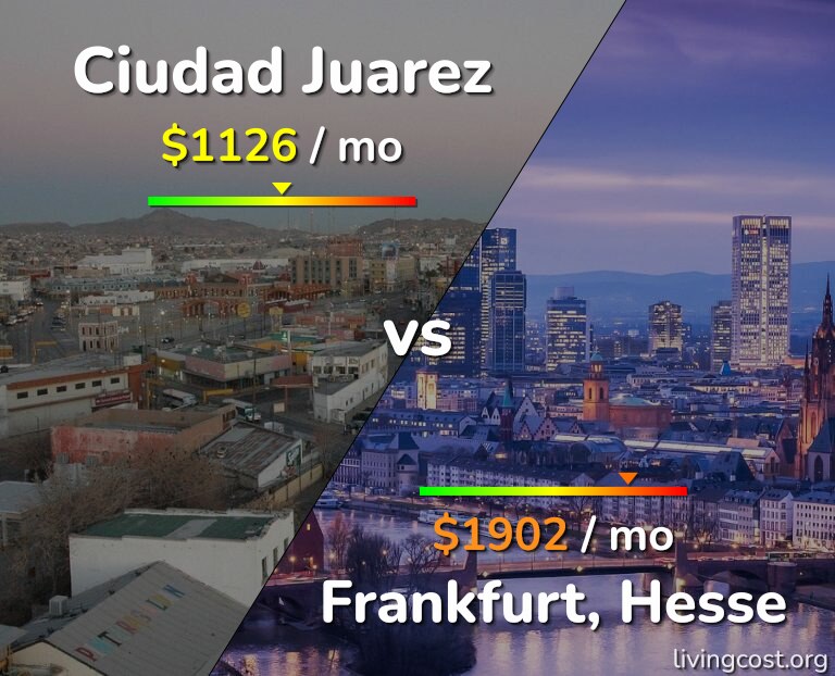 Cost of living in Ciudad Juarez vs Frankfurt infographic
