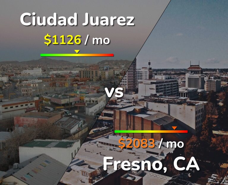 Cost of living in Ciudad Juarez vs Fresno infographic