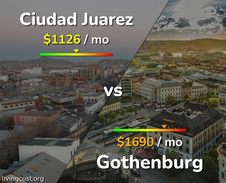 Cost of living in Ciudad Juarez vs Gothenburg infographic