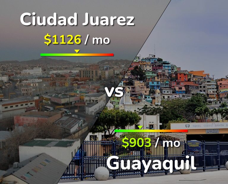 Cost of living in Ciudad Juarez vs Guayaquil infographic
