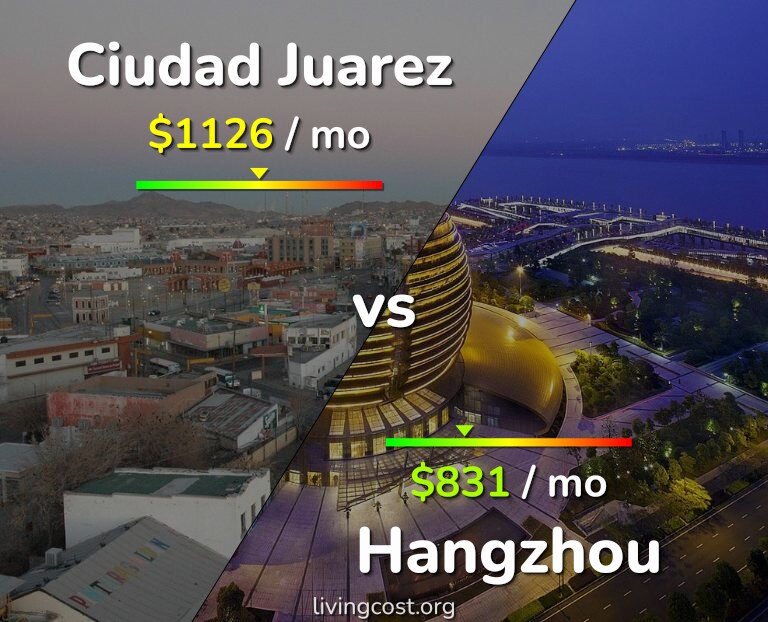 Cost of living in Ciudad Juarez vs Hangzhou infographic