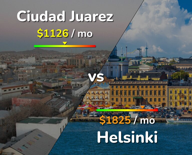 Cost of living in Ciudad Juarez vs Helsinki infographic