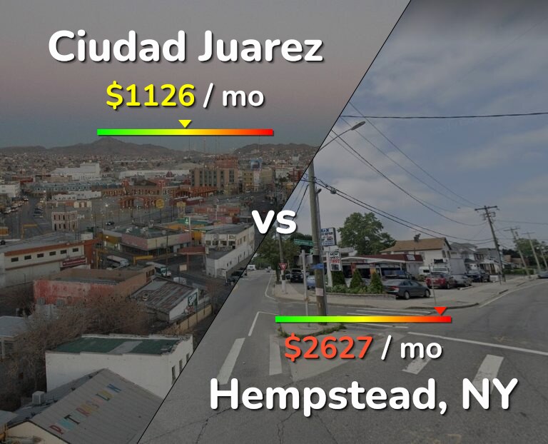 Cost of living in Ciudad Juarez vs Hempstead infographic