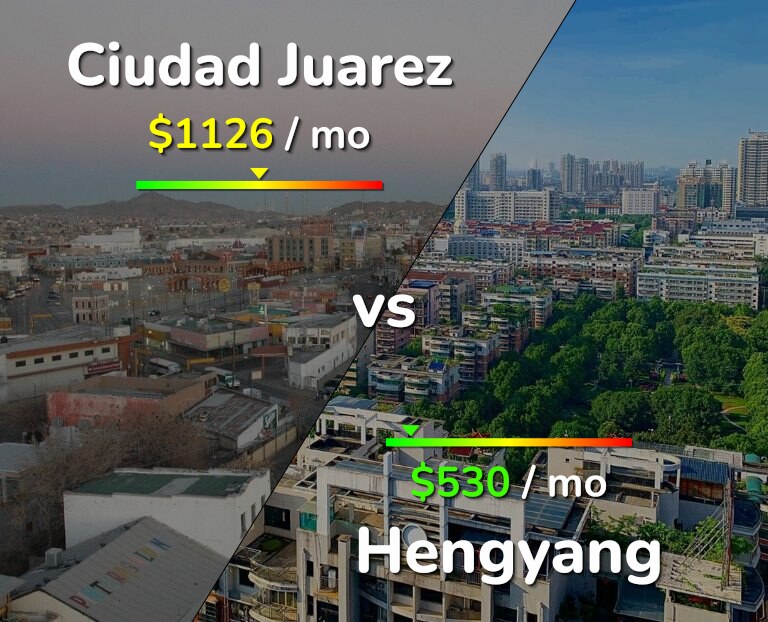 Cost of living in Ciudad Juarez vs Hengyang infographic