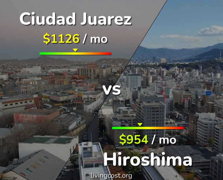 Cost of living in Ciudad Juarez vs Hiroshima infographic