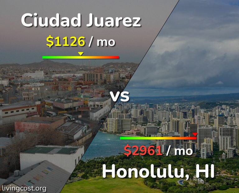 Cost of living in Ciudad Juarez vs Honolulu infographic