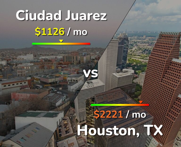 Cost of living in Ciudad Juarez vs Houston infographic