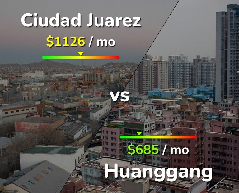 Cost of living in Ciudad Juarez vs Huanggang infographic