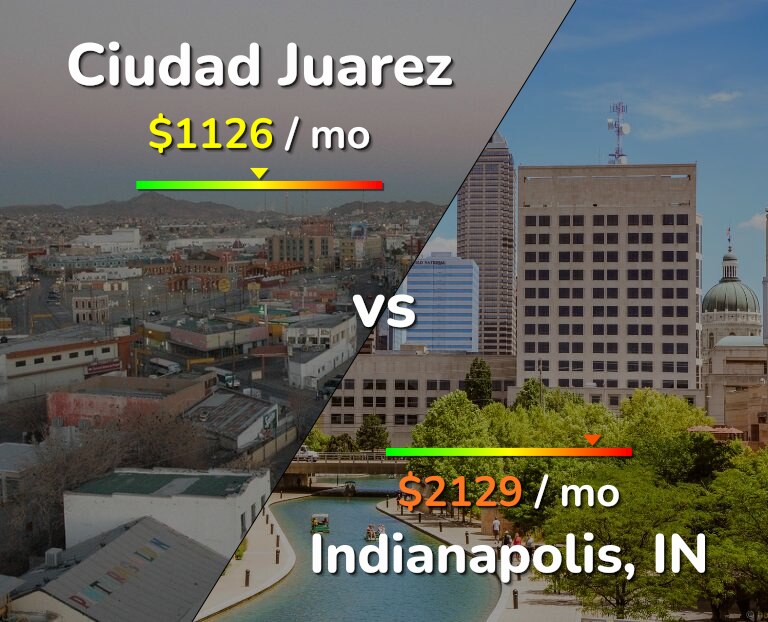 Cost of living in Ciudad Juarez vs Indianapolis infographic