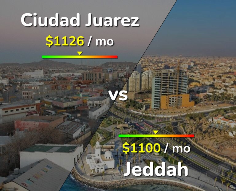 Cost of living in Ciudad Juarez vs Jeddah infographic