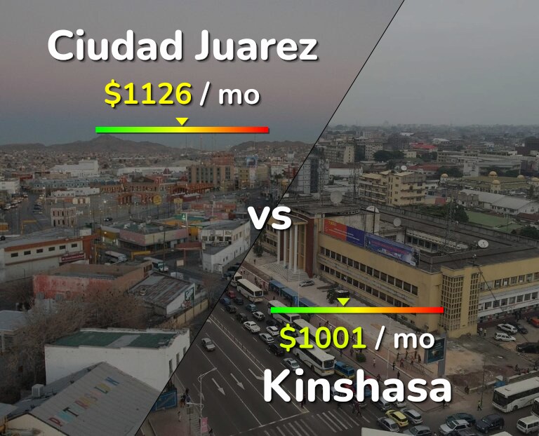 Cost of living in Ciudad Juarez vs Kinshasa infographic