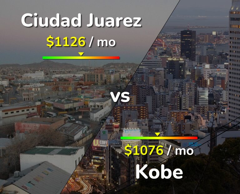 Cost of living in Ciudad Juarez vs Kobe infographic