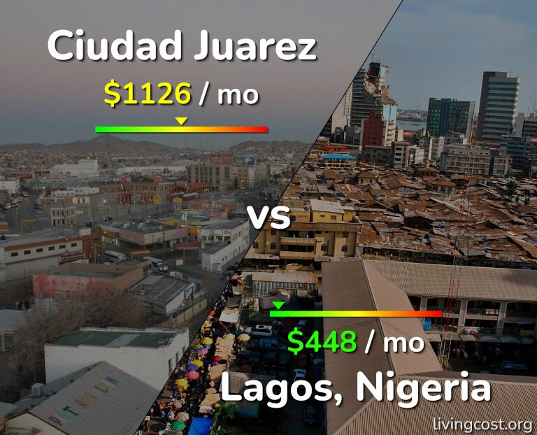 Cost of living in Ciudad Juarez vs Lagos infographic