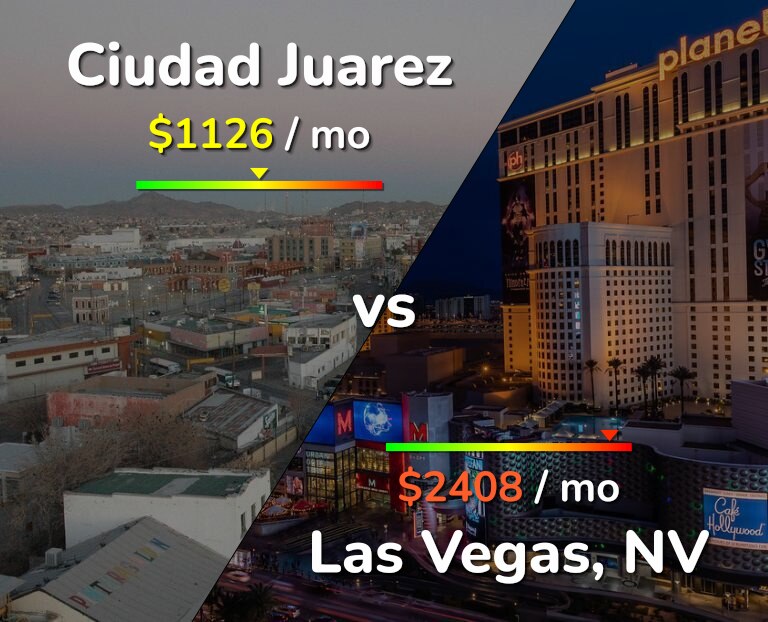Cost of living in Ciudad Juarez vs Las Vegas infographic