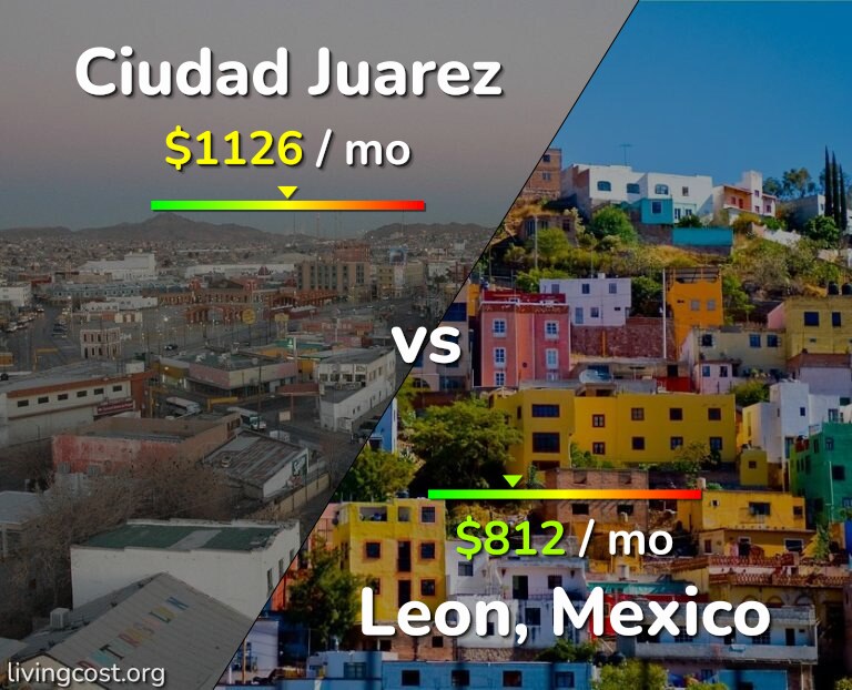 Cost of living in Ciudad Juarez vs Leon infographic