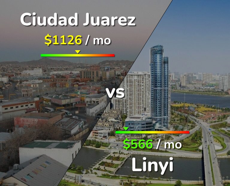 Cost of living in Ciudad Juarez vs Linyi infographic