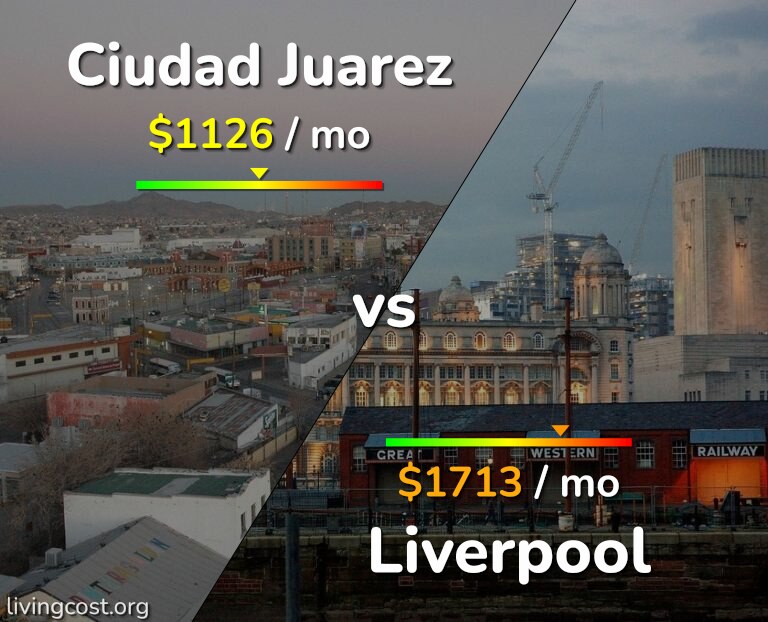 Cost of living in Ciudad Juarez vs Liverpool infographic