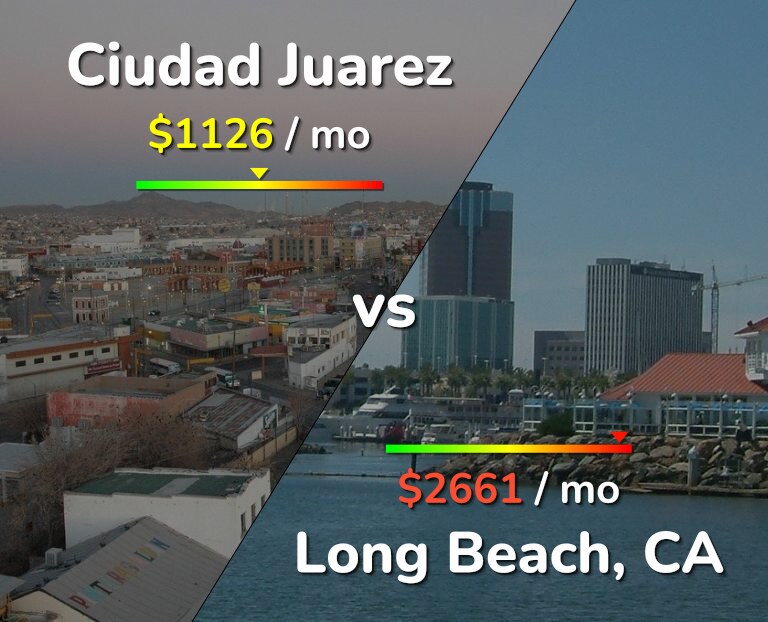 Cost of living in Ciudad Juarez vs Long Beach infographic