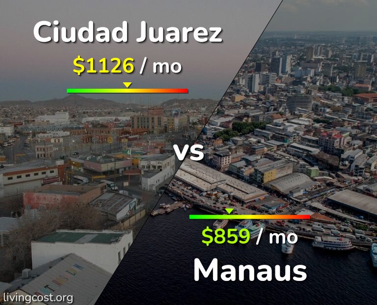 Cost of living in Ciudad Juarez vs Manaus infographic