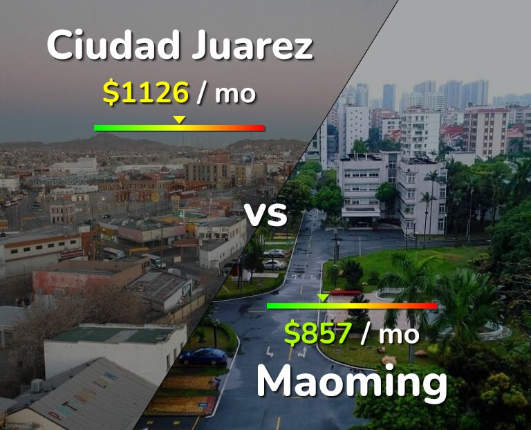 Cost of living in Ciudad Juarez vs Maoming infographic