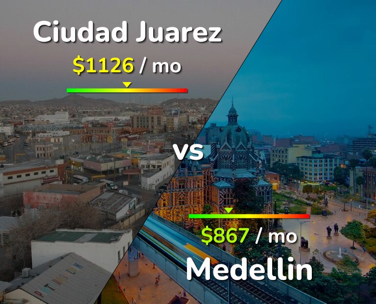 Cost of living in Ciudad Juarez vs Medellin infographic