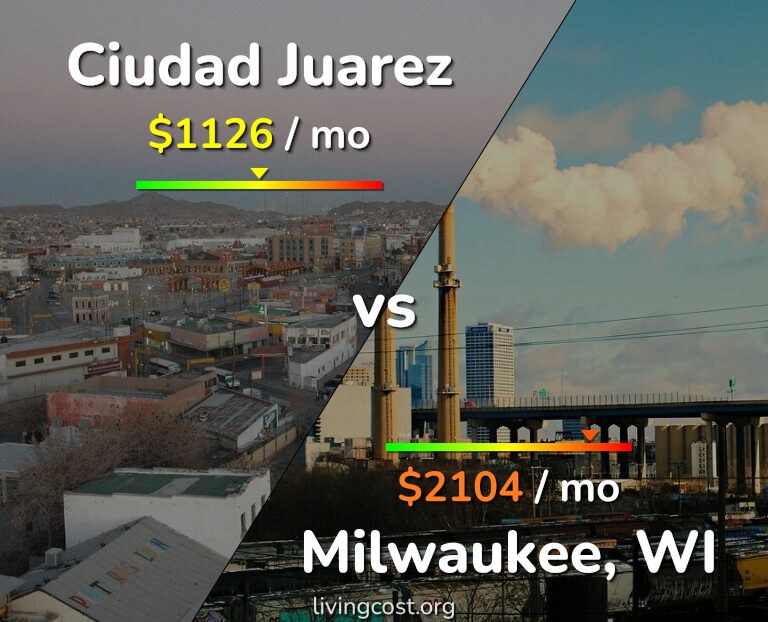 Cost of living in Ciudad Juarez vs Milwaukee infographic