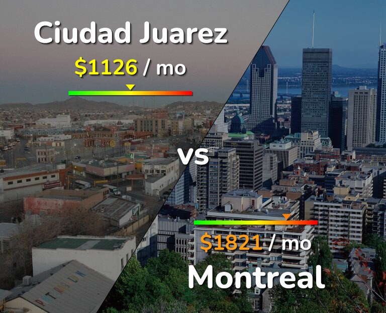 Cost of living in Ciudad Juarez vs Montreal infographic