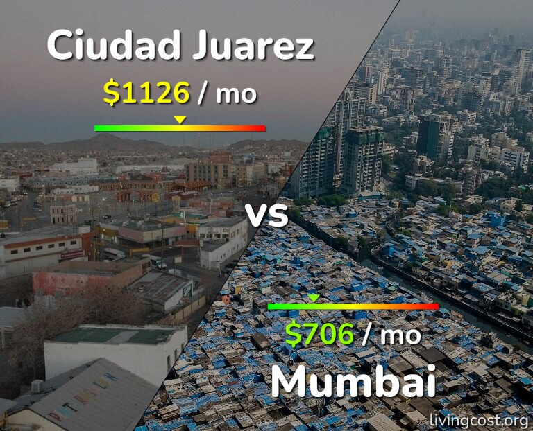 Cost of living in Ciudad Juarez vs Mumbai infographic
