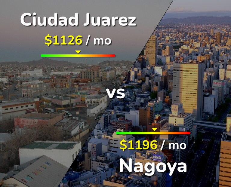 Cost of living in Ciudad Juarez vs Nagoya infographic
