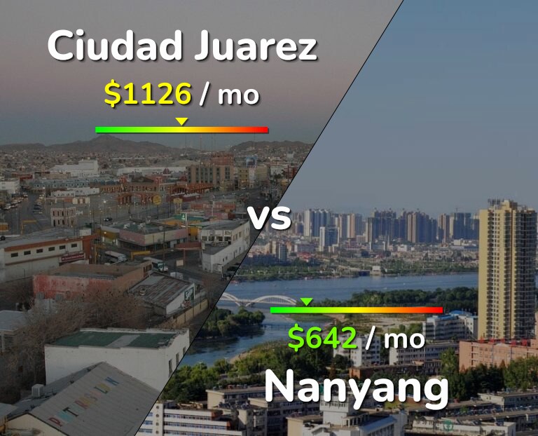 Cost of living in Ciudad Juarez vs Nanyang infographic