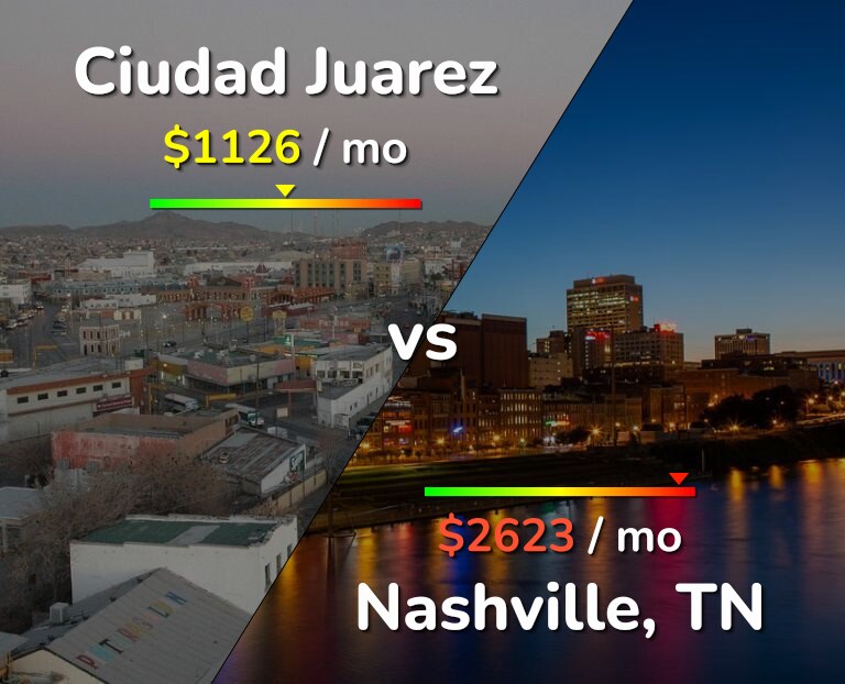 Cost of living in Ciudad Juarez vs Nashville infographic