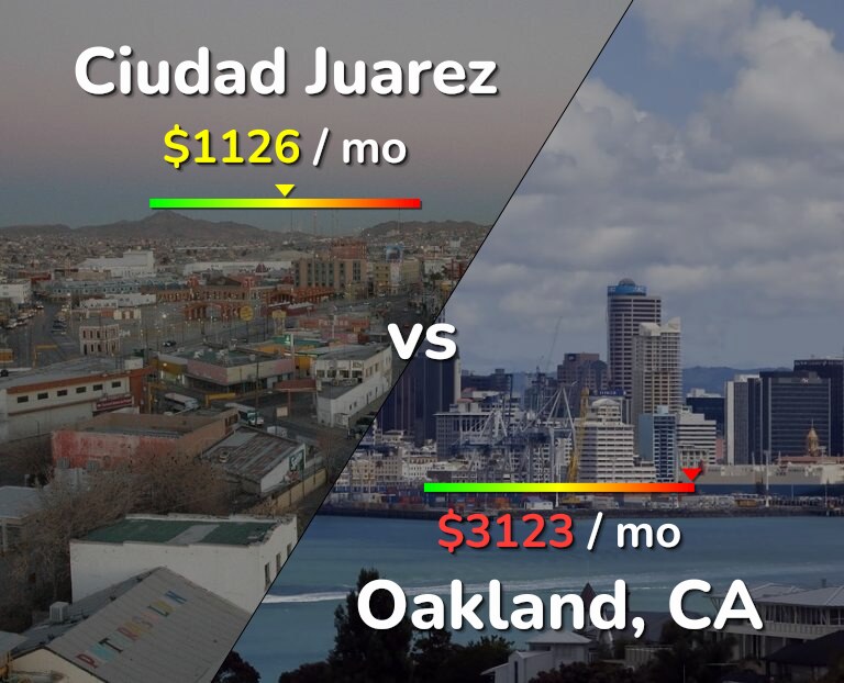 Cost of living in Ciudad Juarez vs Oakland infographic