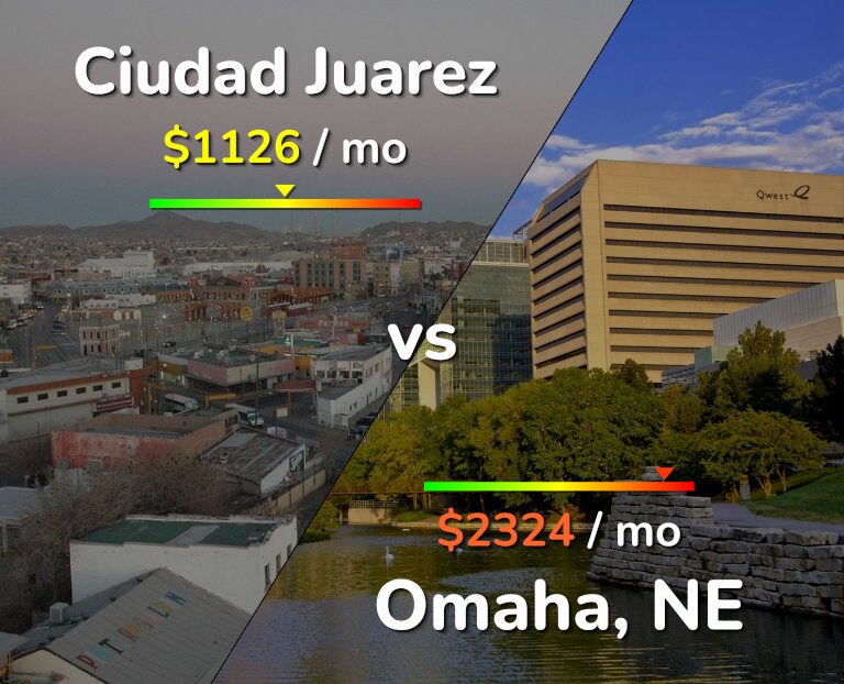 Cost of living in Ciudad Juarez vs Omaha infographic