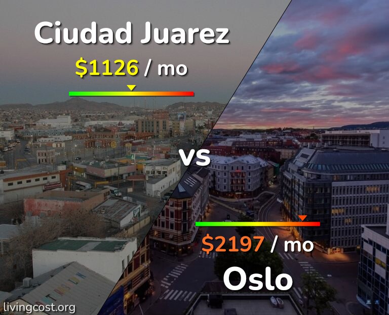 Cost of living in Ciudad Juarez vs Oslo infographic