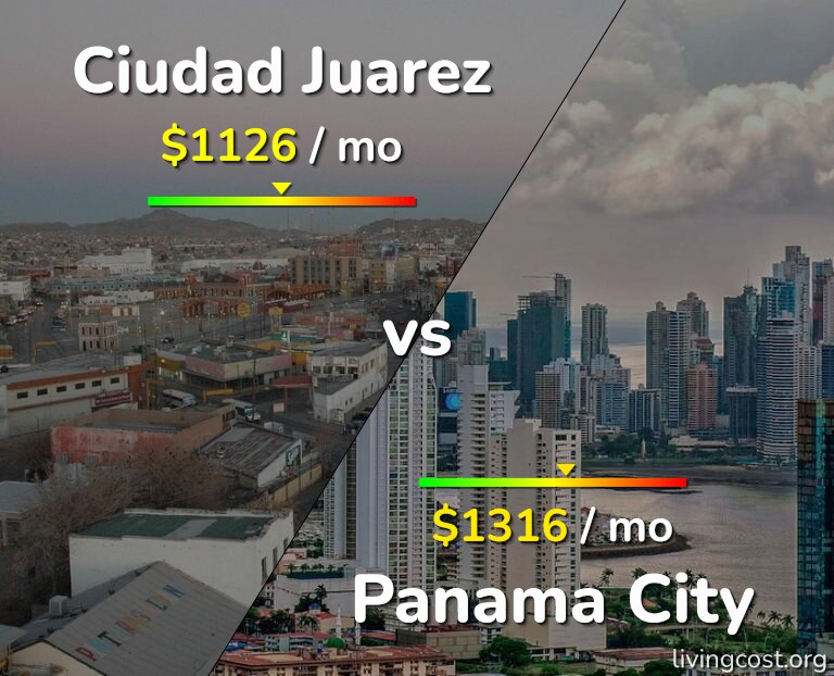 Cost of living in Ciudad Juarez vs Panama City infographic