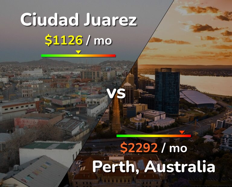 Cost of living in Ciudad Juarez vs Perth infographic