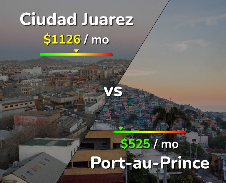 Cost of living in Ciudad Juarez vs Port-au-Prince infographic