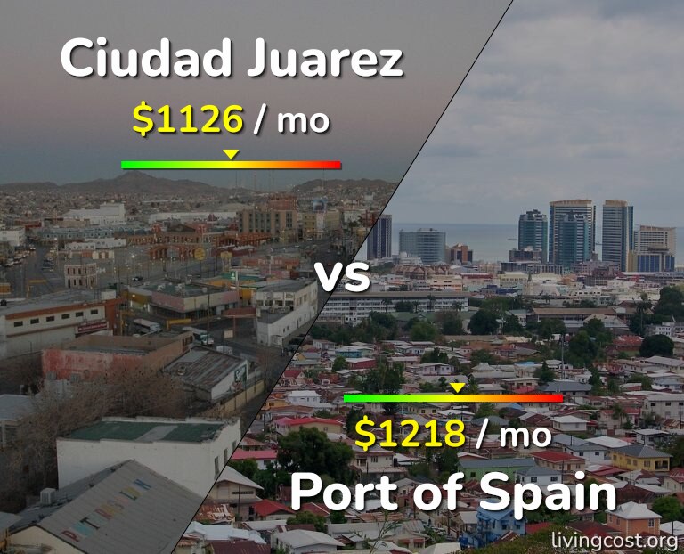 Cost of living in Ciudad Juarez vs Port of Spain infographic