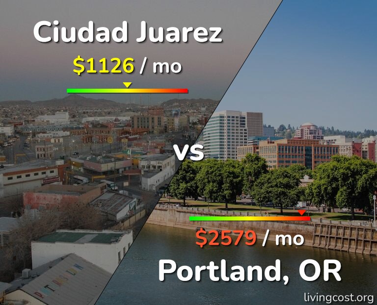 Cost of living in Ciudad Juarez vs Portland infographic
