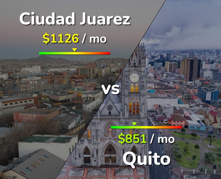 Cost of living in Ciudad Juarez vs Quito infographic