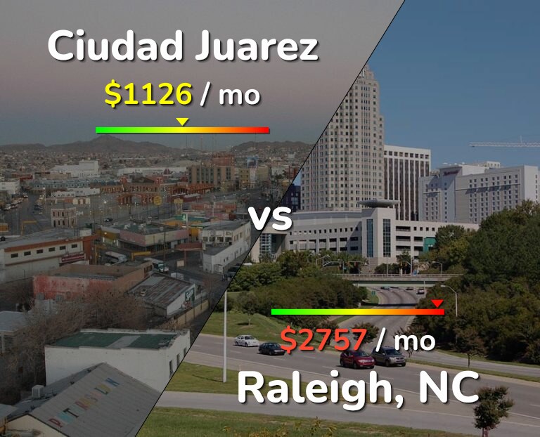 Cost of living in Ciudad Juarez vs Raleigh infographic