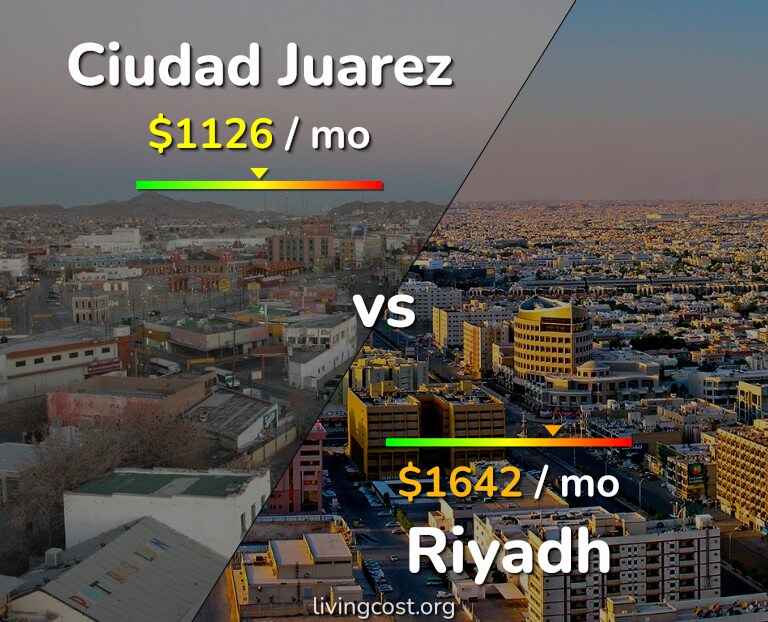 Cost of living in Ciudad Juarez vs Riyadh infographic