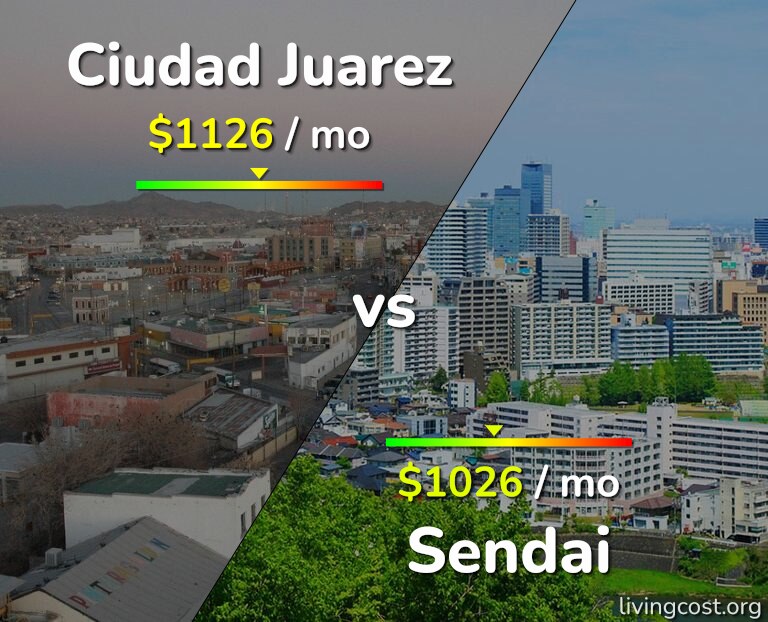 Cost of living in Ciudad Juarez vs Sendai infographic